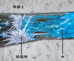 京口地下室抑制结露的抗冷凝性